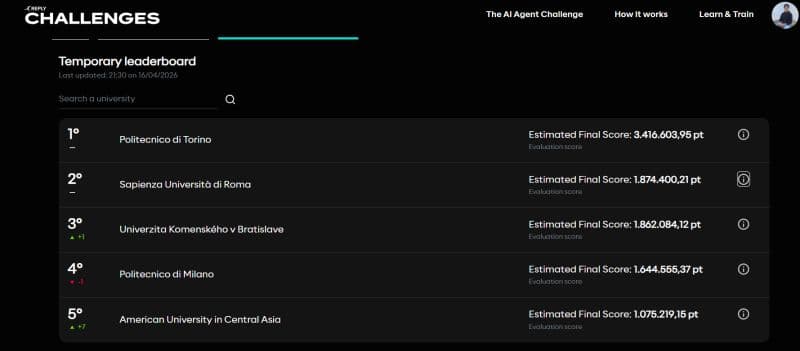 Reply Challenges leaderboard showing Sapienza Università di Roma in 2nd place